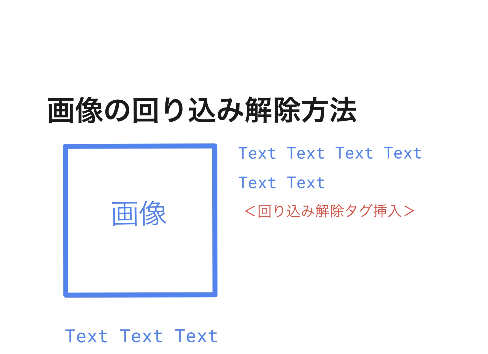 Wordpress 画像の回り込みを解除する方法